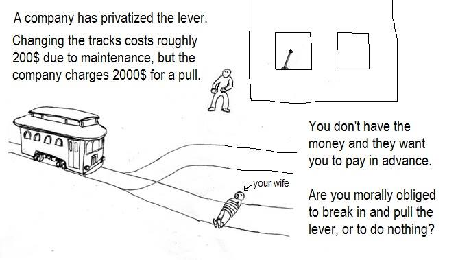 Trolley Problem Memes James McGrath