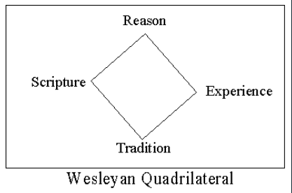 john wesley four questions