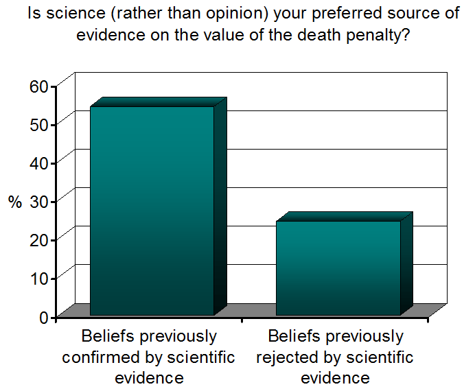 Science Cant Prove That How Rejecting Evolution Leads To Rejecting Science Tom Rees 8885