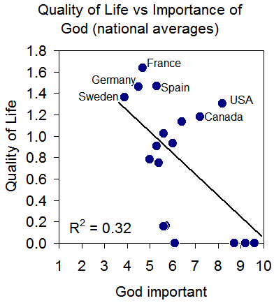 non religious countries