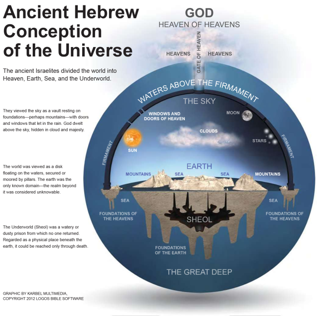 I don't believe the ancient Hebrews believed that. - Religion ...