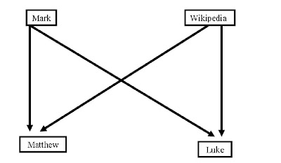 2 source theory5