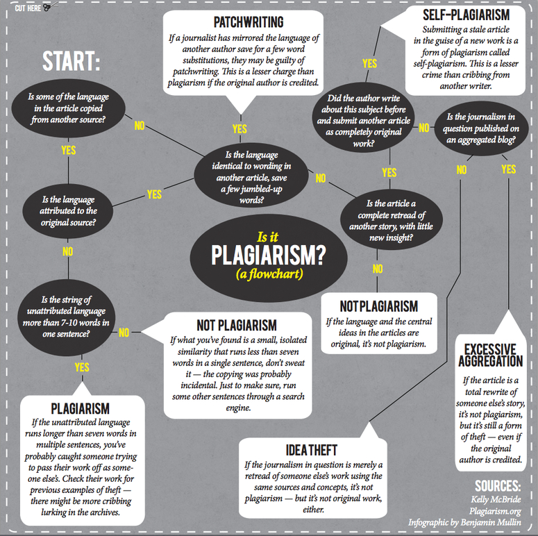 plagiarism flowchart