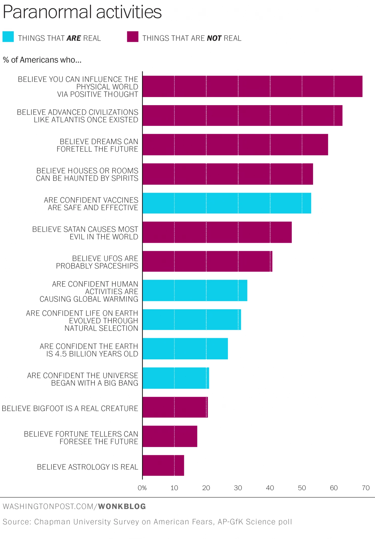 Washington Post beliefs