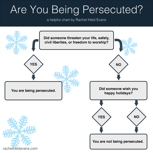 Are You Being Persecuted