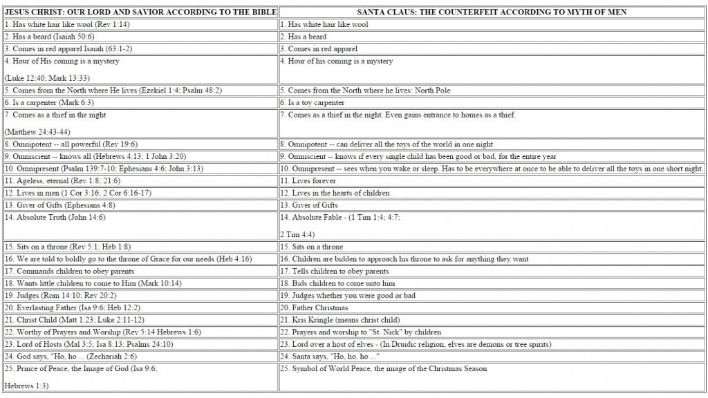 Chart Comparing Jesus And Melchizedek