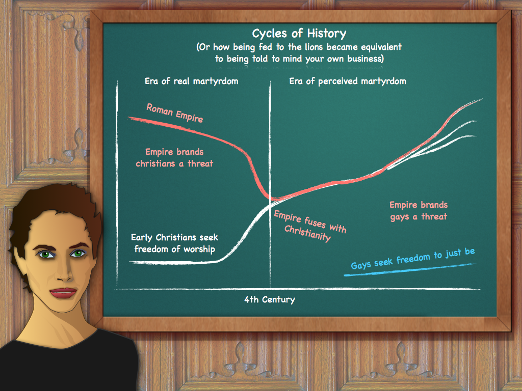 Cycles of History