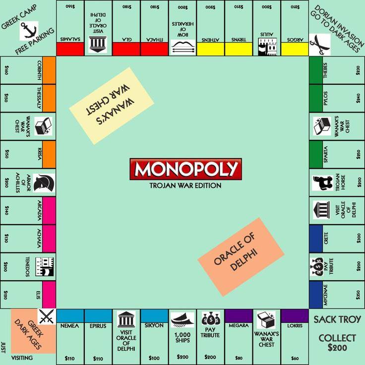 Trojan War Monopoly