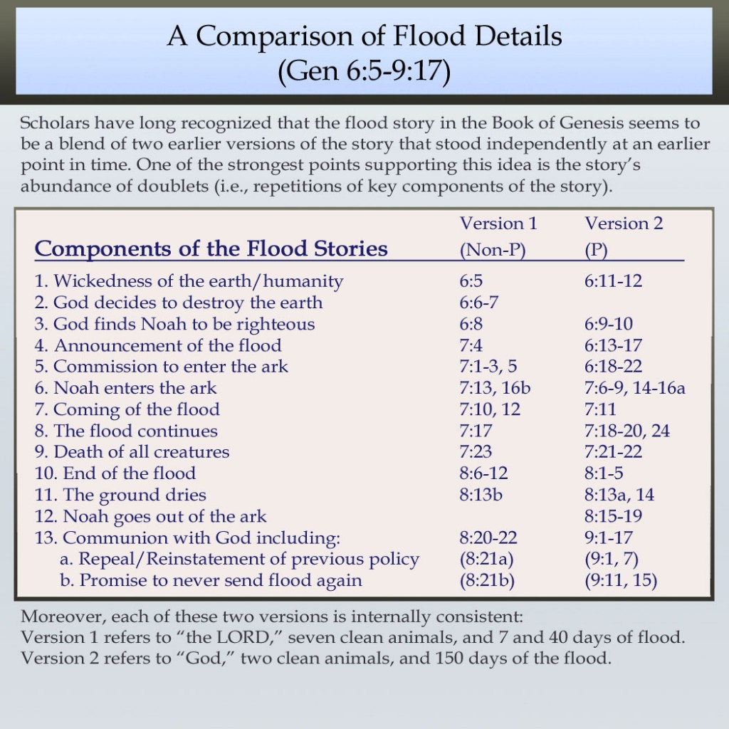 A-Comparison-of-Flood-Details-1011-1024x1024