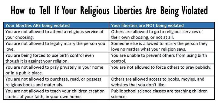 Religious Liberties Violated