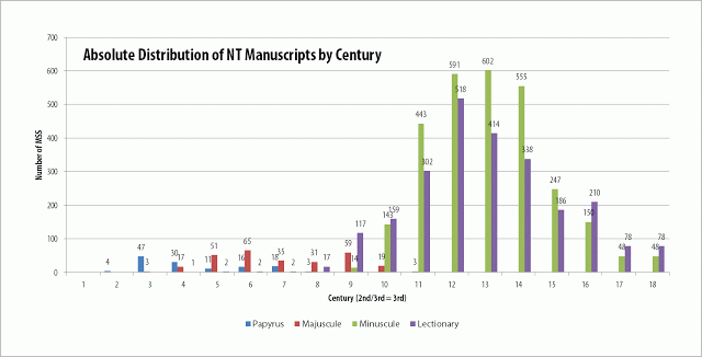 img_absolute_distribution_NT_MSS