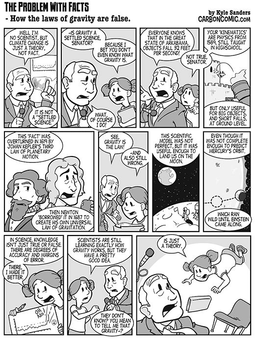 20-2-Problem-with-Facts