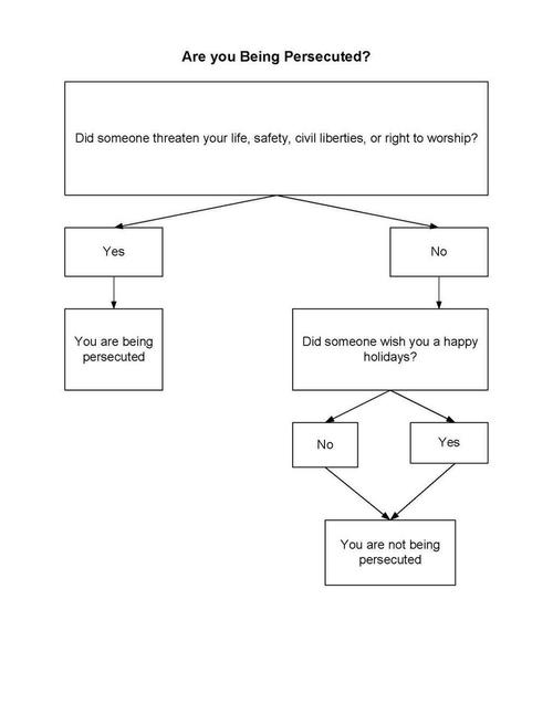 Holiday Persecution Flow Chart