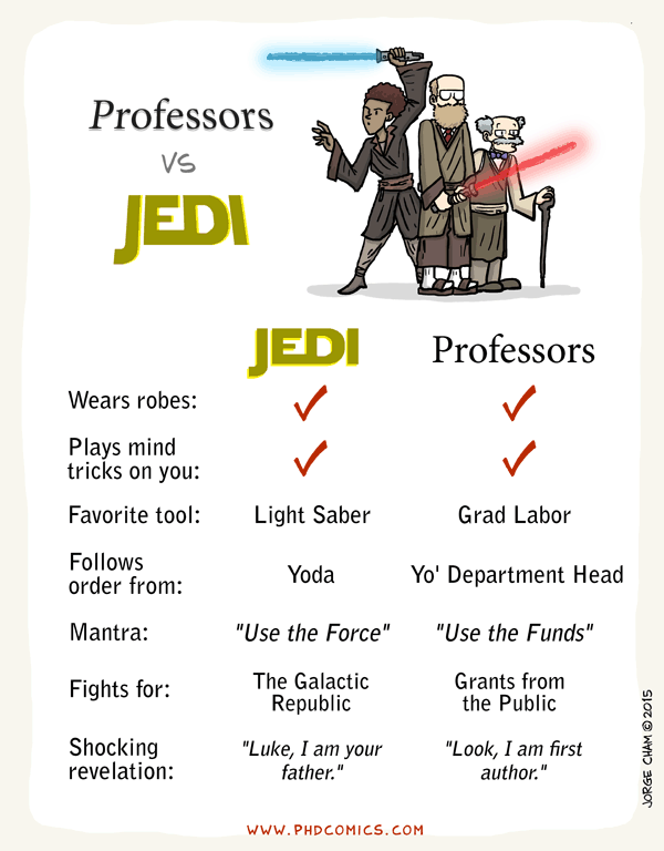 Professors vs. Jedi phd120215s