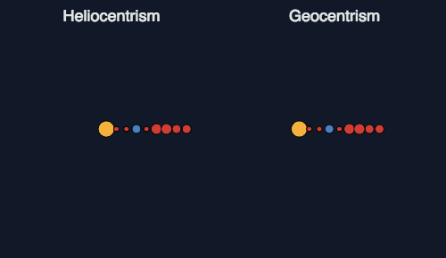 Heliocentrism and Geocentrism