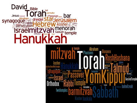 Judaism word cloud