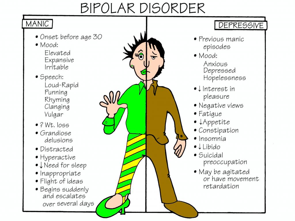 bipolar-mental-disorder-icons-illustrations-show-signs-and-symptoms-of