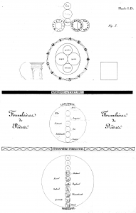 An ancient Ophite Diagram, a ritual and esoteric diagram used by the Ophite Gnostic sect.