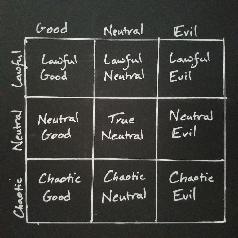 Dnd Alignment Chart Meanings