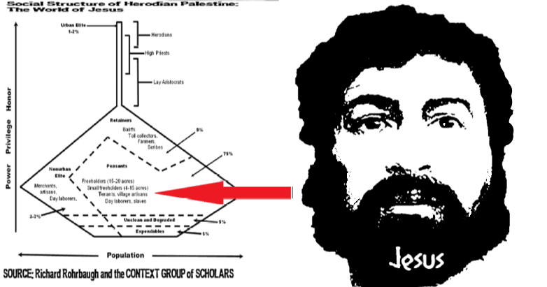 9/11 Seriousness about Jesus' Socio-economic status