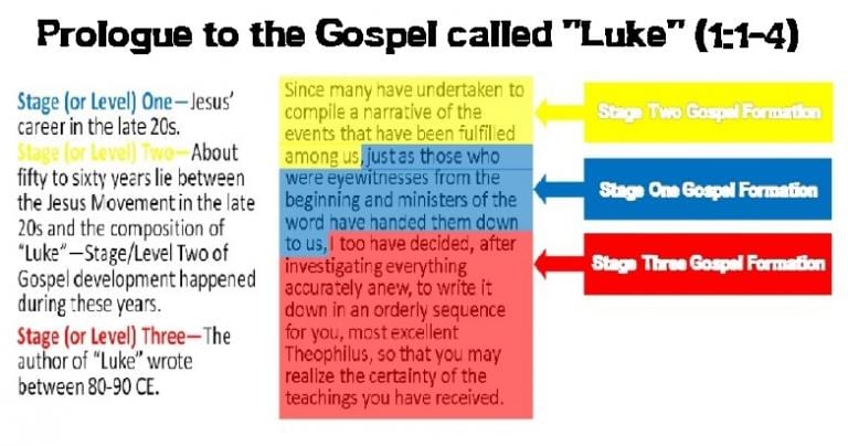 Parable: Three Stages at work in "Luke" 