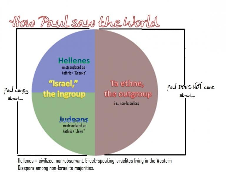 Jesus, Paul and the World