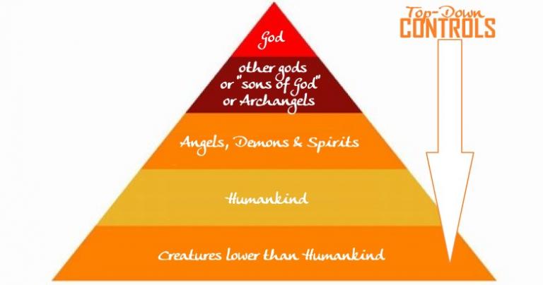 Cosmic Hierarchy & the Demonic Placement