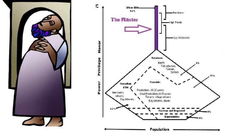 Where the Evangelists Ranked Socially