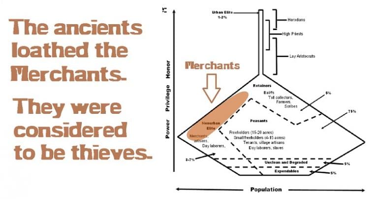 Confusion with the Merchants