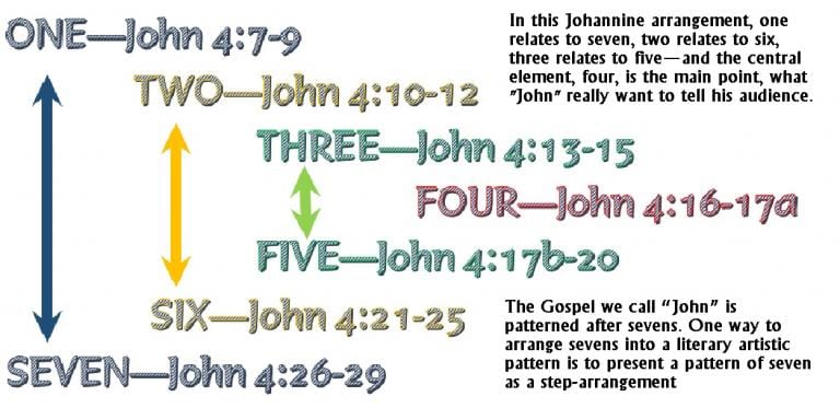 Step Arrangement for the Samaritan Woman Story