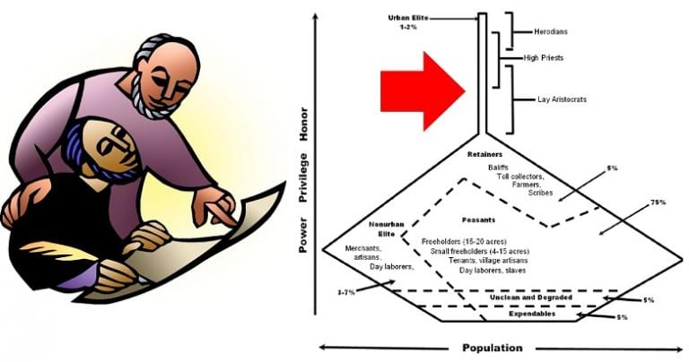 Grapple with Elite Evangelists