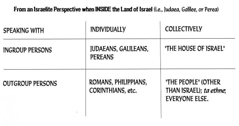 Israelite Insider Perspective: No Jews, No Christians