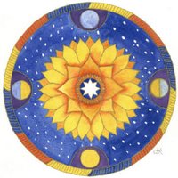 astrological transits