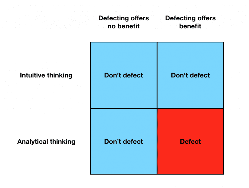 How cognitive style affects strategic cooperation