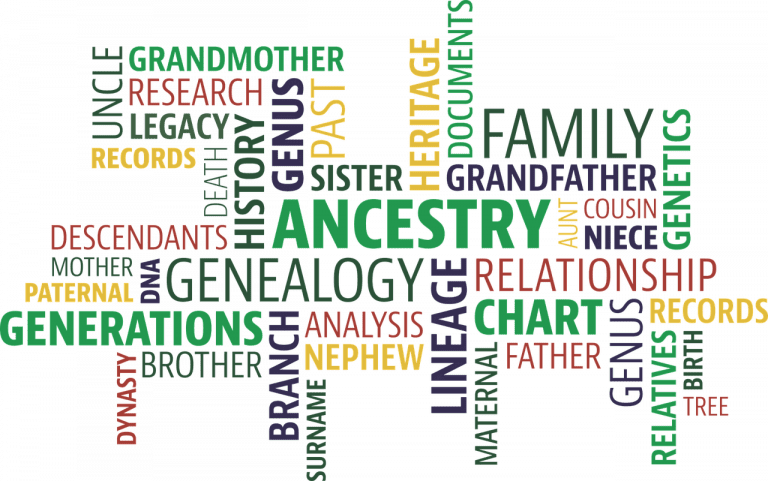 <a href=”https://pixabay.com/illustrations/word-cloud-search-ancestry-3331301/”>Image</a> by <a href="https://pixabay.com/users/905513-905513/?utm_source=link-attribution&utm_medium=referral&utm_campaign=image&utm_content=3331301">Mary Pahlke</a> from <a href="https://pixabay.com/?utm_source=link-attribution&utm_medium=referral&utm_campaign=image&utm_content=3331301">Pixabay</a>