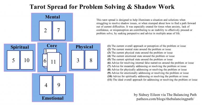 Tarot Spread for Problem Solving and Shadow Work, image by <a href=”http://sidneyeileen.com/category/witchcraft/”>Sidney Eileen</a>.