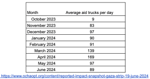 humanitarian aid trucks