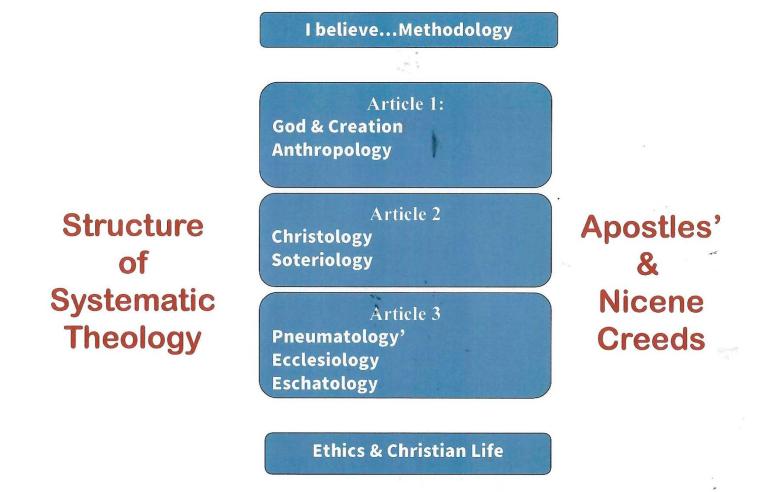 Systematic Theology diagram pdf (2) | Ted Peters