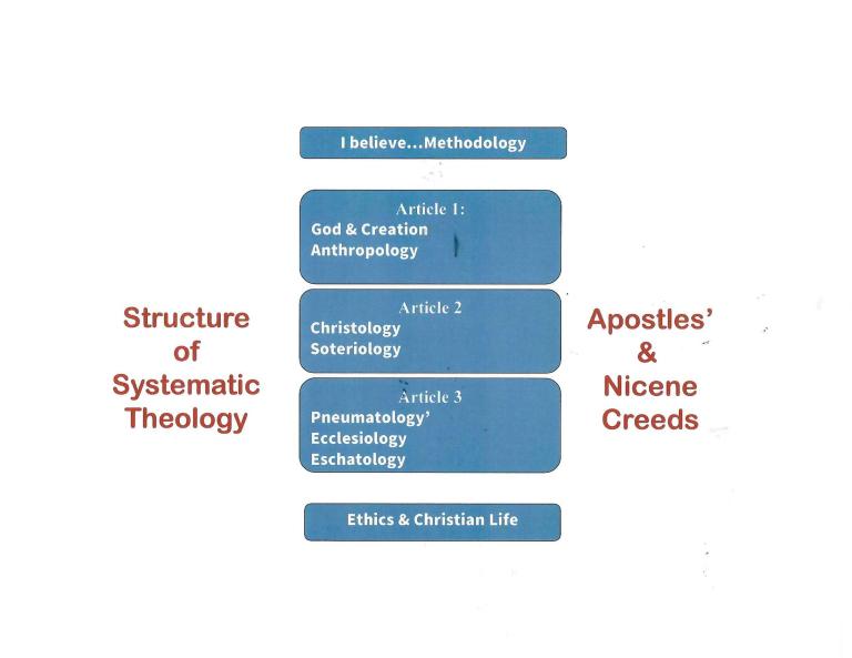 theology thesis pdf