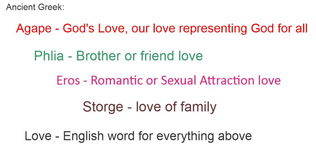 Love defined in Ancient Greek and English