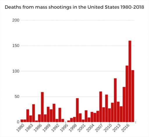 Another Day, Another Mass Shooting | Dorian Cole