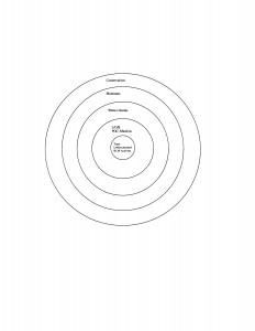 Circles of Concern