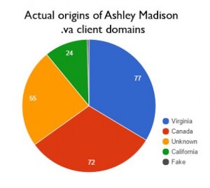 Ashley Madison user accounts