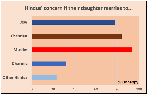 Marriage survey