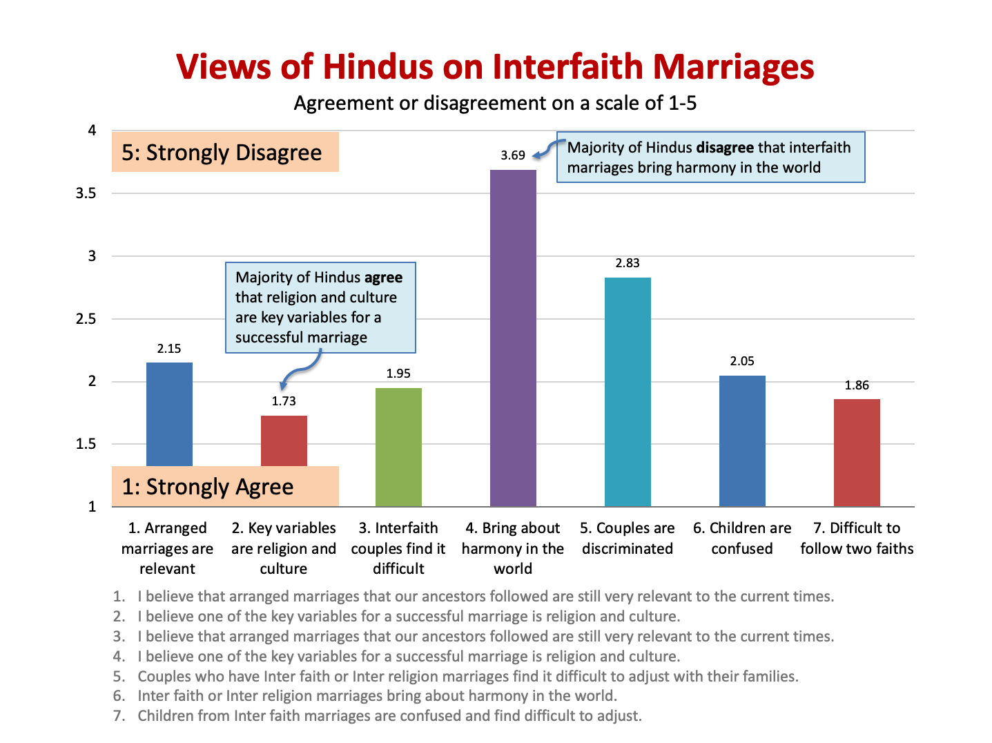 interfaith-marriages-global-survey-of-hindus-dilip-amin