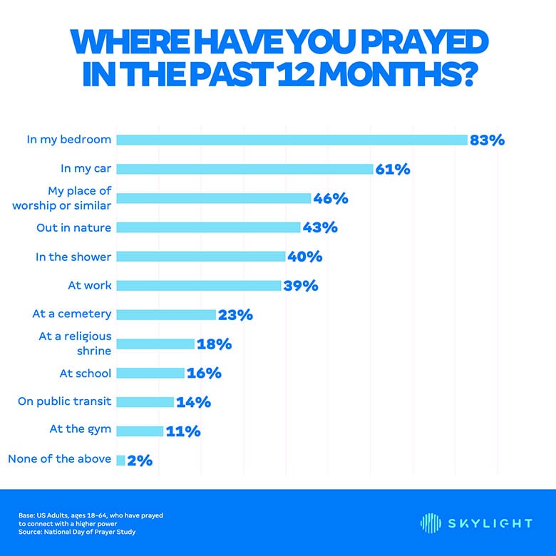 Where people pray graphic