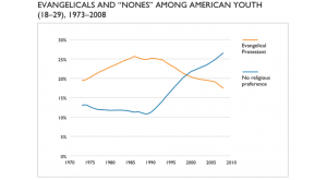 From pewresearch.org