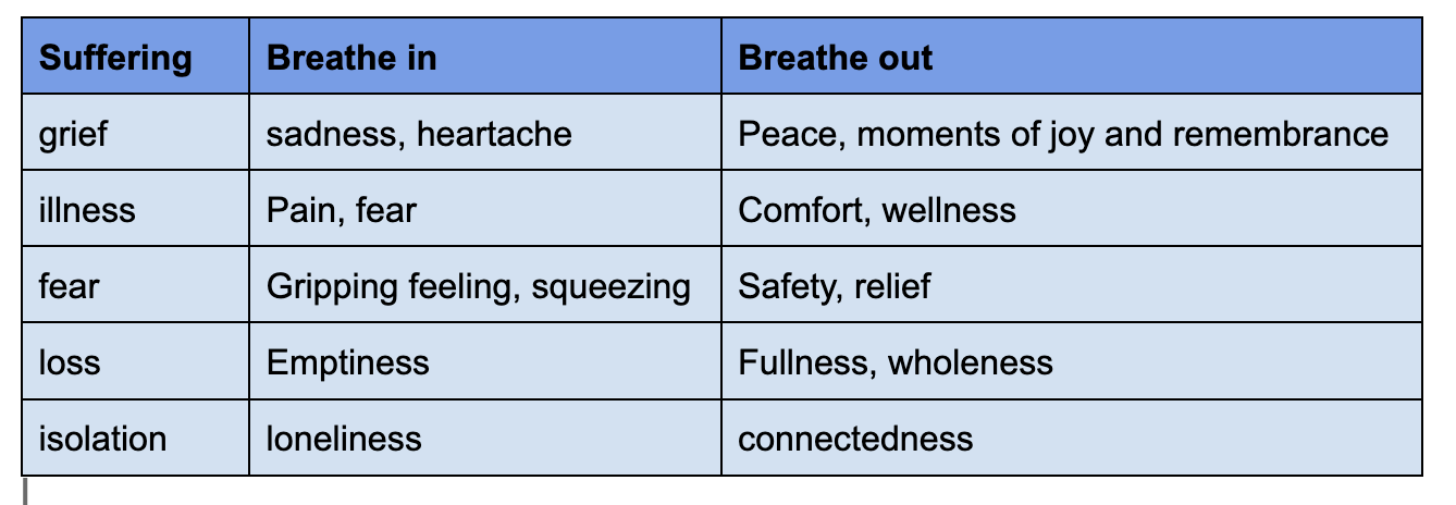 a chart of breathing practice