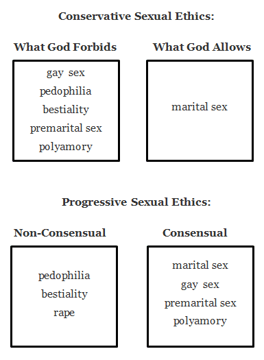 Lourdes Torres Christian Homeschooling And Consent Libby Anne 