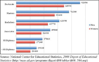 National Statistics